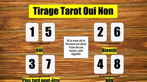 Réponse OUI/NON par le tirage gratuit des 32 cartes ordinaires,。